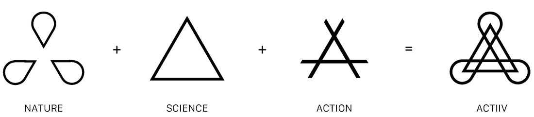 The Meaning Behind the ACTIIV Name & Mark