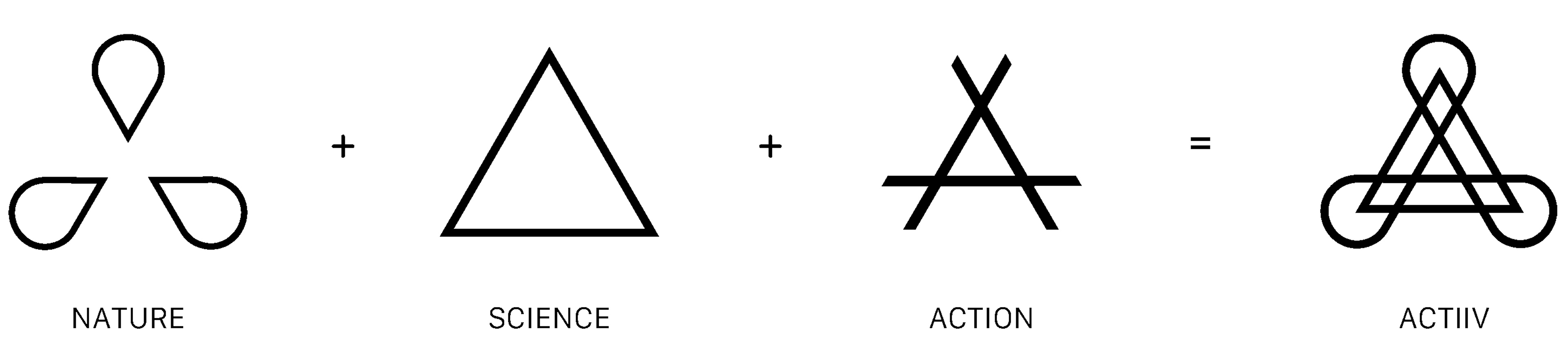 The Meaning Behind the ACTIIV Name & Mark