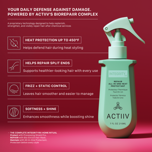 ACTIIV Integrity Rx Repair All-In-One Heat Protectant benefits showing heat protection up to 450°F, split end repair support, frizz and static control, and enhanced softness and shine.