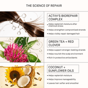 ACTIIV Integrity Rx Repair Hair Mask key ingredients including BioREPAIIR Complex, green tea, red clover, coconut, and sunflower oils.