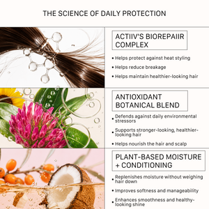 ACTIIV Integrity Rx Repair All-In-One Heat Protectant key ingredients featuring BioREPAIIR Complex, antioxidant botanical blend, and plant-based moisturizing conditioners.