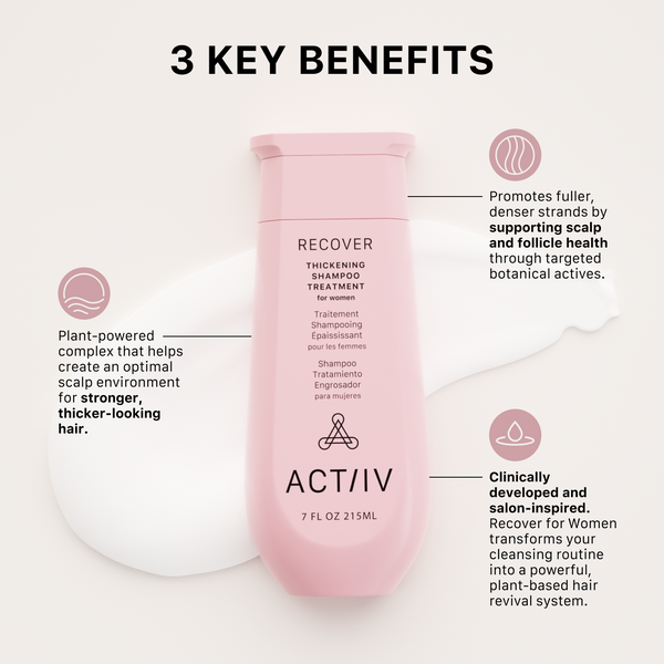 Pink shampoo bottle with ACTIIV branding and text detailing key benefits on a white background.