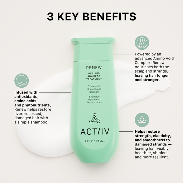 Green Renew shampoo bottle with 'ACTIIV' branding and text detailing key benefits on a white background.