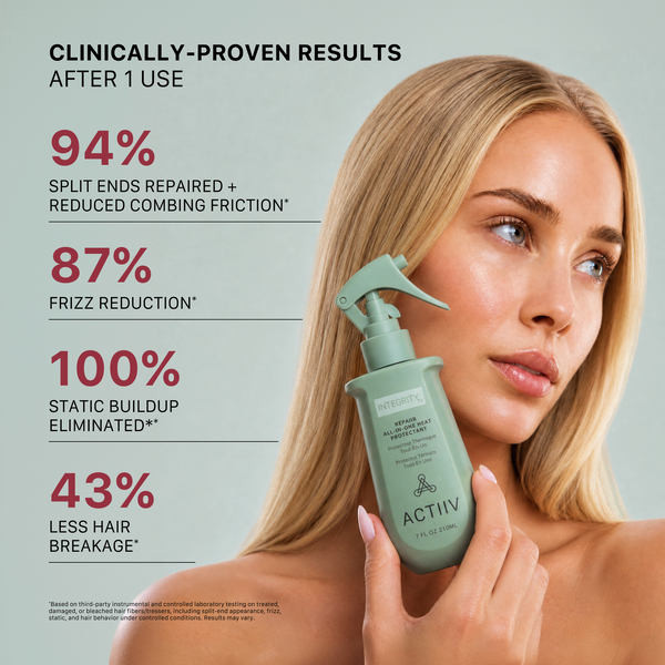 Model holding ACTIIV Integrity Rx Repair All-In-One Heat Protectant with clinically proven results showing reduced frizz, split end repair, less breakage, and static control after one use.