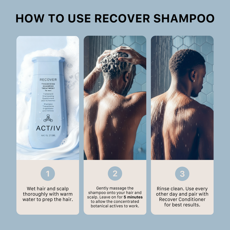Instructions on how to use Recover Shampoo with ACTIIV branding