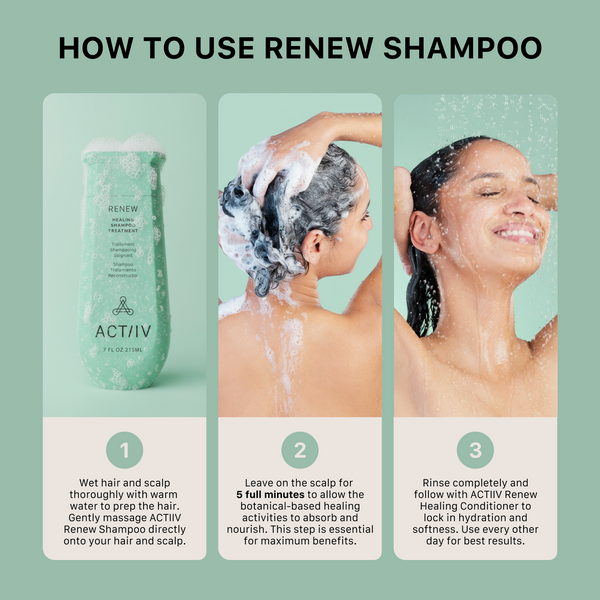 Step-by-step guide on how to use ACTIV Renew Shampoo with product and person illustrations.