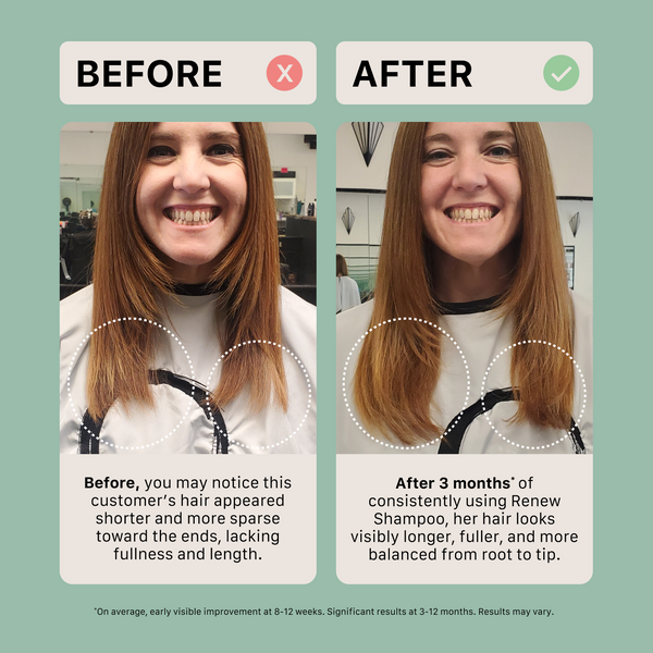 Before and after comparison of hair growth using Renew Shampoo on a person with long brown hair.