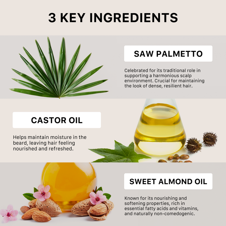 Three key ingredients for ACTIIV classic scented thickening beard oil with images and descriptions of saw palmetto, castor oil, and sweet almond oil.