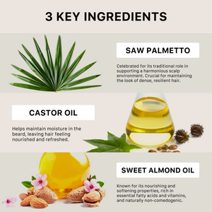 Three key ingredients for ACTIIV Unscented thickening beard oil with images and descriptions of saw palmetto, castor oil, and sweet almond oil.