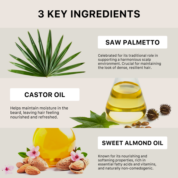 Three key ingredients for ACTIIV Unscented thickening beard oil with images and descriptions of saw palmetto, castor oil, and sweet almond oil.
