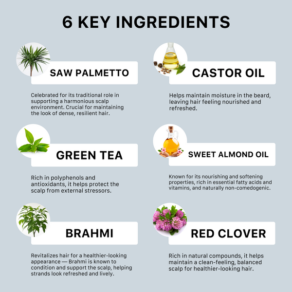 Infographic detailing six key ingredients in ACTIIV products with images and descriptions.
