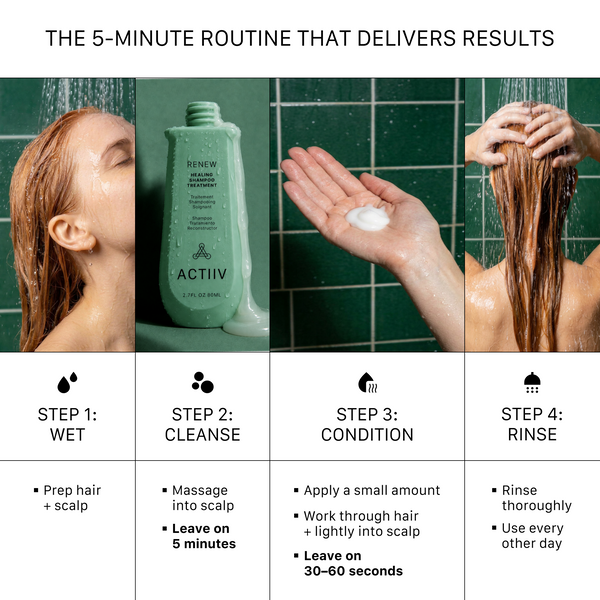 RENEW Shampoo & Conditioner Travel Size Duo, 2.7 oz