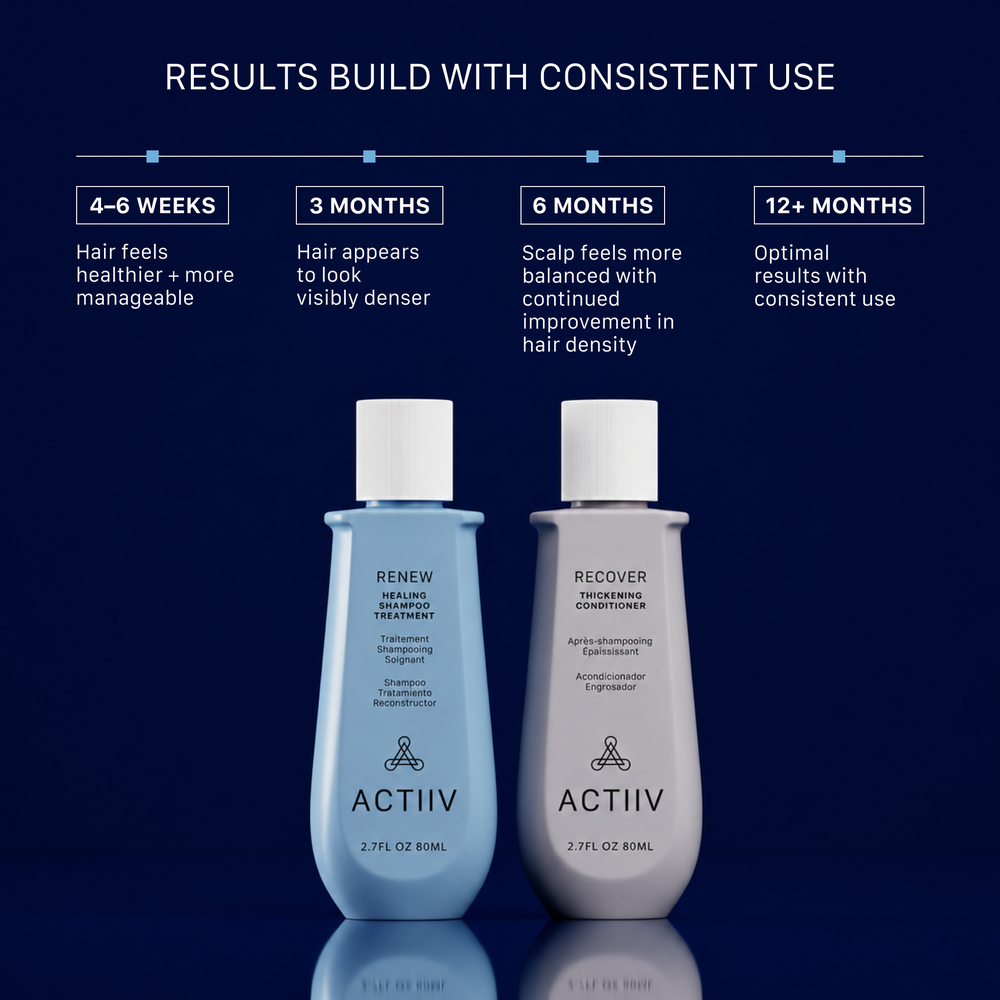 ACTIIV Recover Men's Travel Size Thickening Shampoo and Conditioner Duo, 2.7 oz plant-based hair care for thinning hair and healthy-looking scalp, Global Excellence Award Winner.