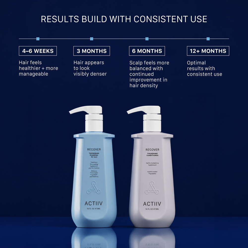 ACTIIV Recover thickening shampoo for men with lightweight conditioner duo in 16 oz salon size to support fuller, thicker-looking hair