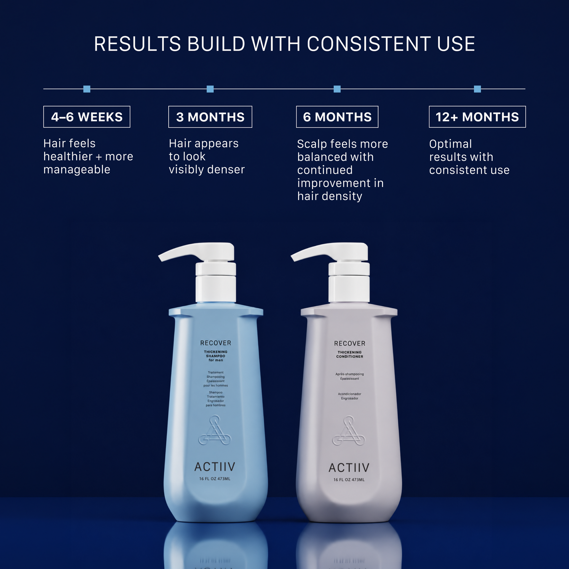 Recover Hair Repair - Recover 16oz. Men's Duo - Actiiv Hair Science