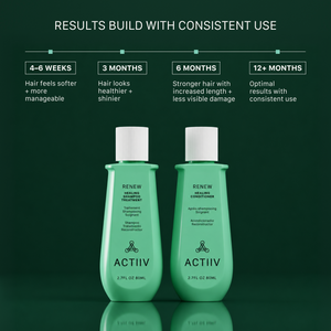 RENEW Shampoo & Conditioner Travel Size Duo, 2.7 oz