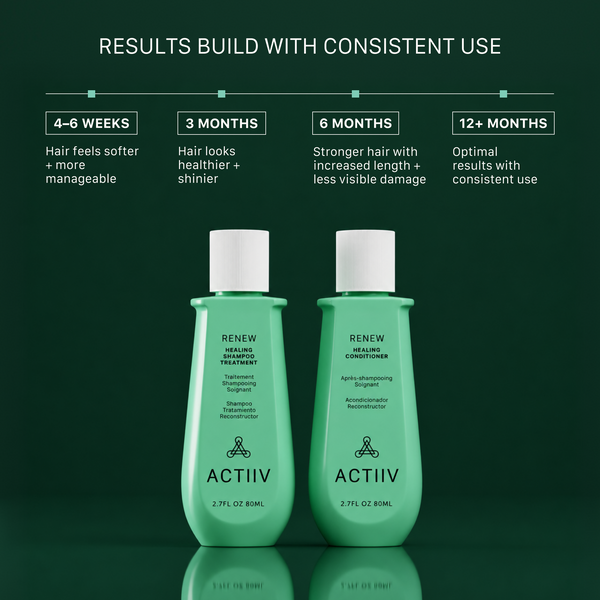 RENEW Shampoo & Conditioner Travel Size Duo, 2.7 oz