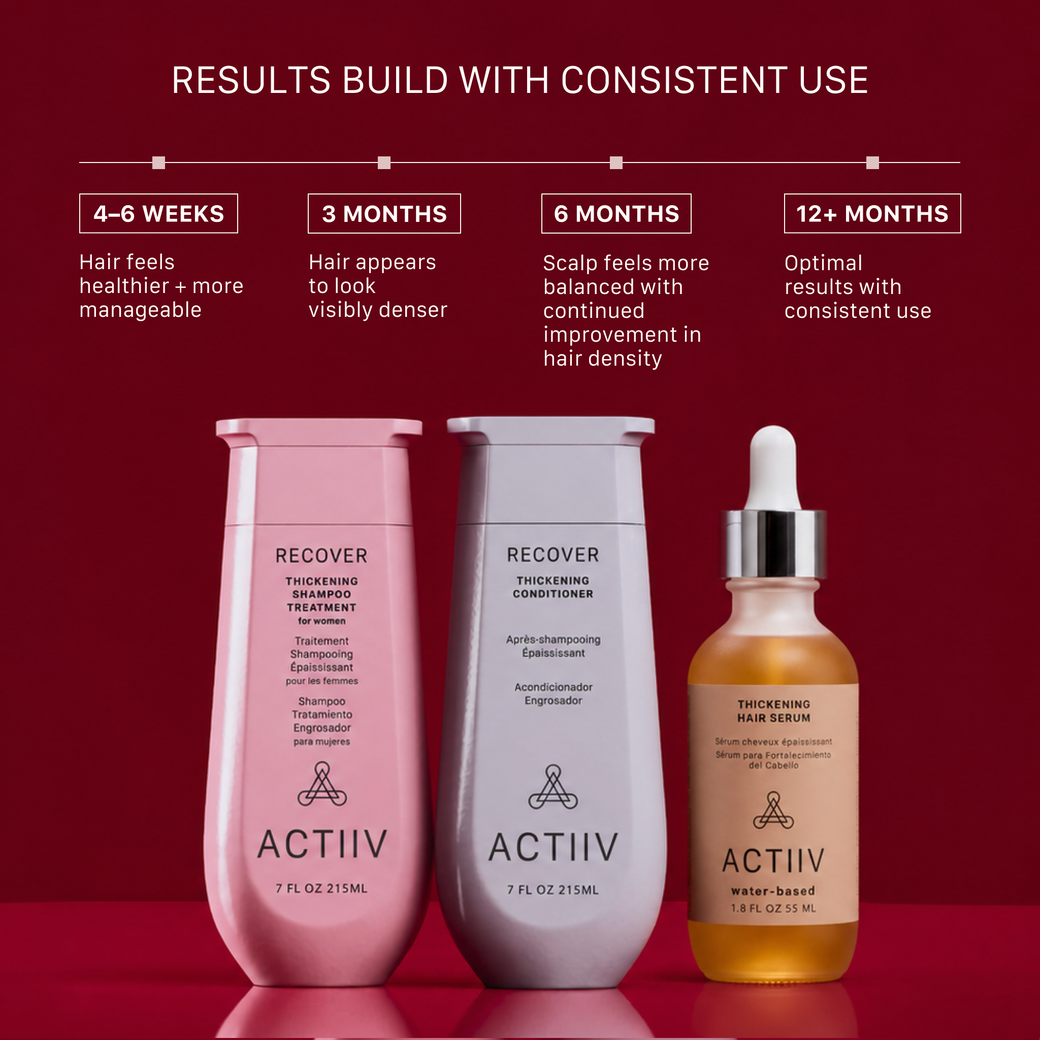 Recover Trio For Women - Actiiv Hair Science