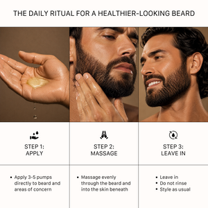 ACTIIV Thickening Beard Oil key ingredients infographic detailing the nourishment and moisturizing benefits of Castor Oil, Safflower Oil, and Sweet Almond Oil for hair and skin.