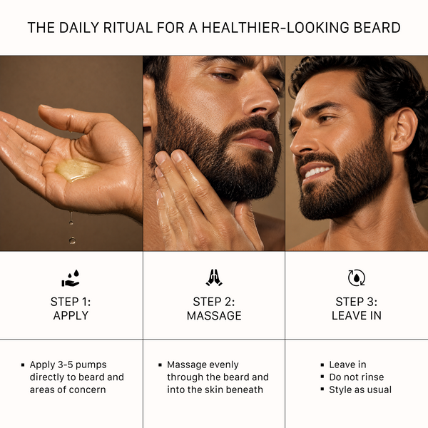 ACTIIV Thickening Beard Oil key ingredients infographic detailing the nourishment and moisturizing benefits of Castor Oil, Safflower Oil, and Sweet Almond Oil for hair and skin.