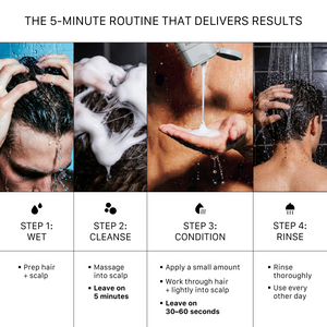 Step-by-step ACTIIV men’s hair thickening routine featuring scalp cleansing shampoo treatment, lightweight conditioning, scalp massage, and rinse instructions for thinning hair support.