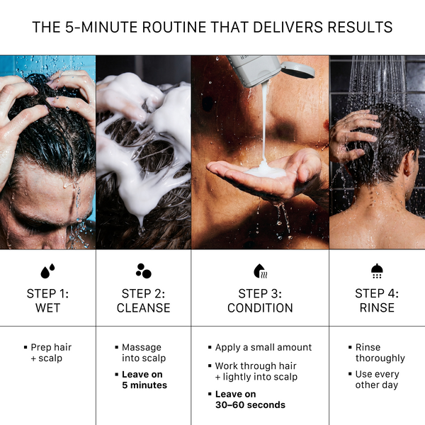 Step-by-step ACTIIV men’s hair thickening routine featuring scalp cleansing shampoo treatment, lightweight conditioning, scalp massage, and rinse instructions for thinning hair support.
