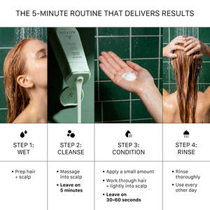 ACTIIV Renew Healing Shampoo and Conditioner 5-minute hair repair routine for damaged hair, featuring scalp cleansing, lightweight conditioning, hydration support, smoother hair texture, and healthier-looking strands.
