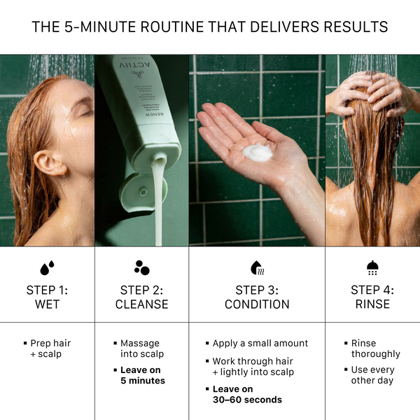 ACTIIV Renew Healing Shampoo and Conditioner 5-minute hair repair routine for damaged hair, featuring scalp cleansing, lightweight conditioning, hydration support, smoother hair texture, and healthier-looking strands.
