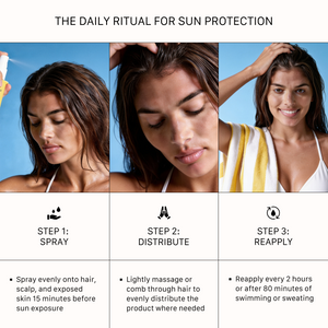 Three-step instructional guide on how to apply ACTIIV SPF 30 hair and scalp sunscreen spray, featuring steps to spray, distribute, and reapply.