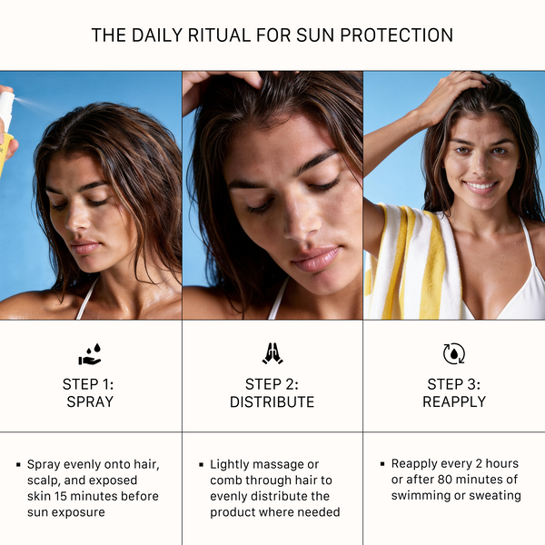 Three-step instructional guide on how to apply ACTIIV SPF 30 hair and scalp sunscreen spray, featuring steps to spray, distribute, and reapply.