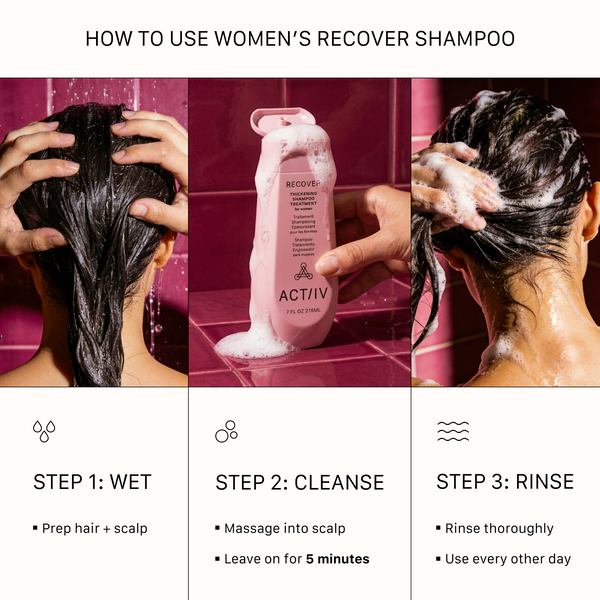 How to use ACTIIV Recover Thickening Shampoo Treatment for Women for best results — wet hair and scalp, massage shampoo into scalp, leave on for 5 minutes, and rinse thoroughly. Thickening shampoo routine for thinning hair and healthier-looking scalp.