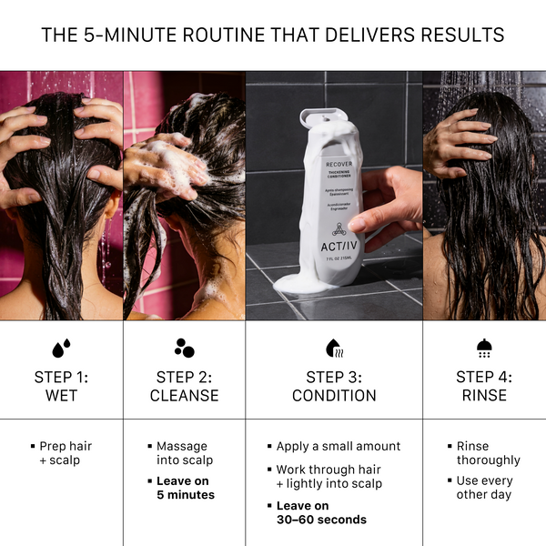 Step-by-step routine for ACTIIV Recover Thickening Shampoo and Conditioner featuring scalp cleanse, hair thickening treatment application, lightweight conditioning, and rinse instructions for thinning hair care.