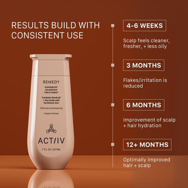 ACTIIV Remedy Dandruff Shampoo results timeline showing a cleaner, fresher, less oily scalp in 4–6 weeks, reduced flakes and irritation after 3 months, and continued improvement in scalp hydration and overall scalp comfort with consistent long-term use.