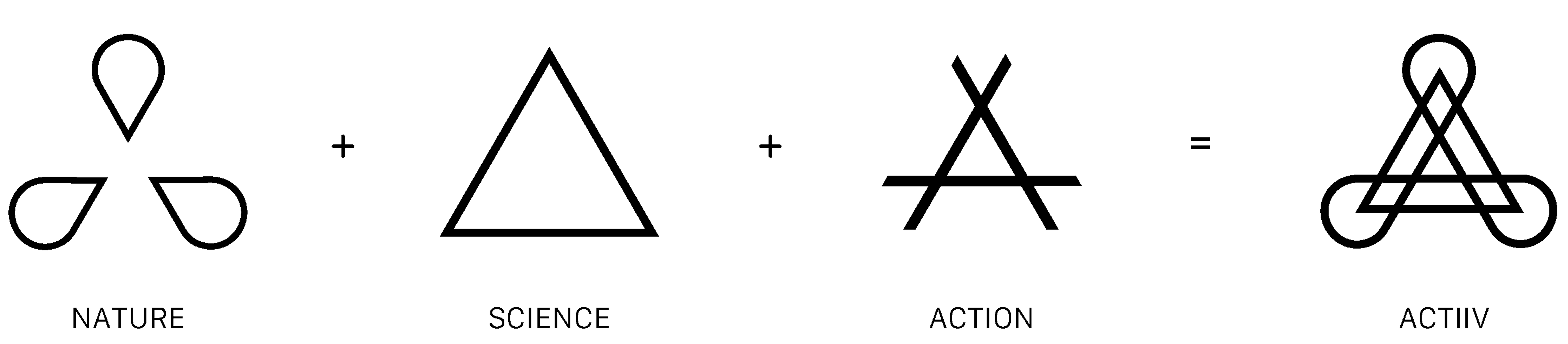 ACTIIV logo breakdown showing the fusion of nature, science, and action symbols forming the ACTIIV brand mark, representing plant-based innovation and performance-driven hair care.